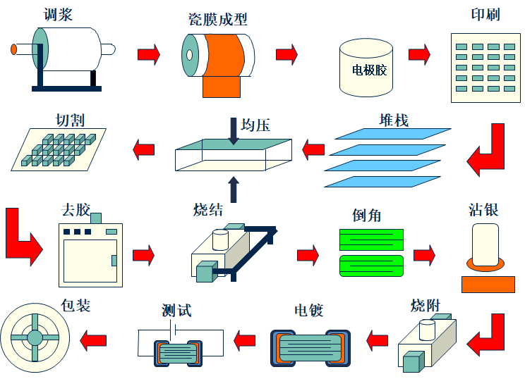 圖片關鍵詞